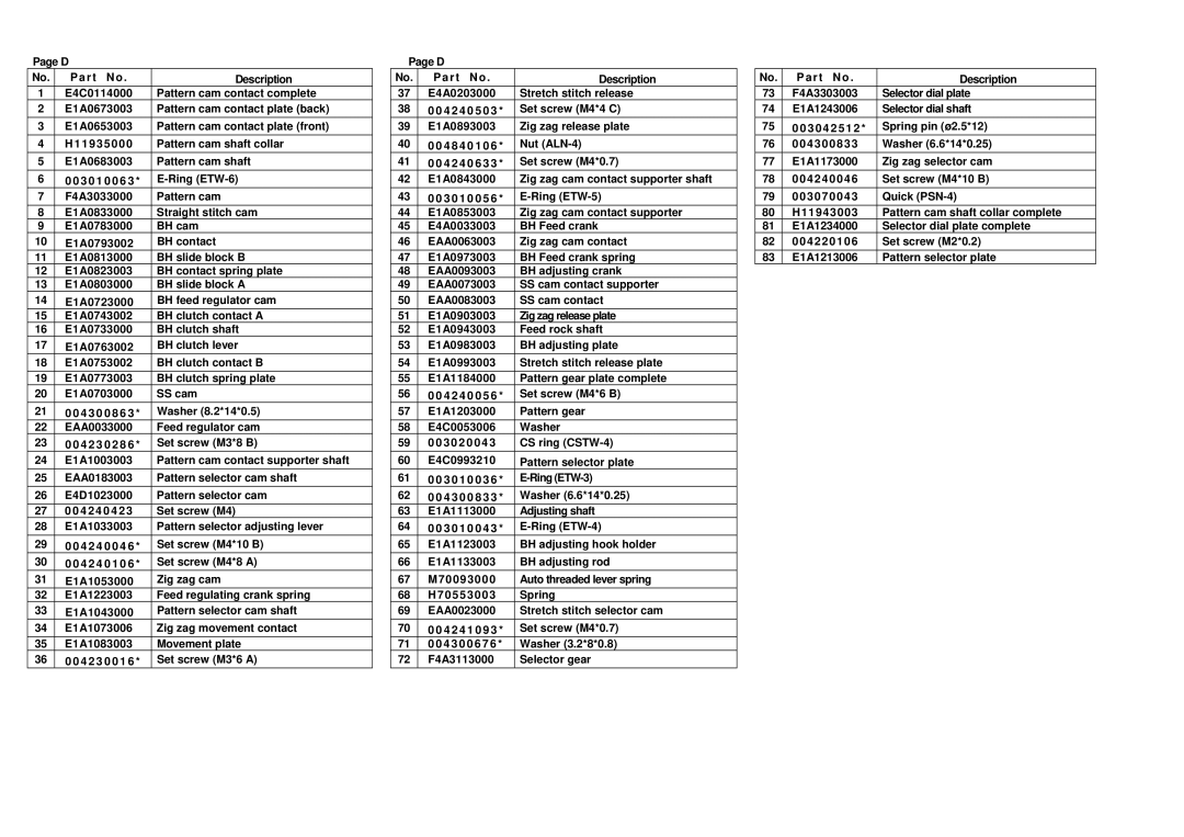 Singer 6550 manual Set screw M4*0.7 E1A1173000 Zig zag selector cam 