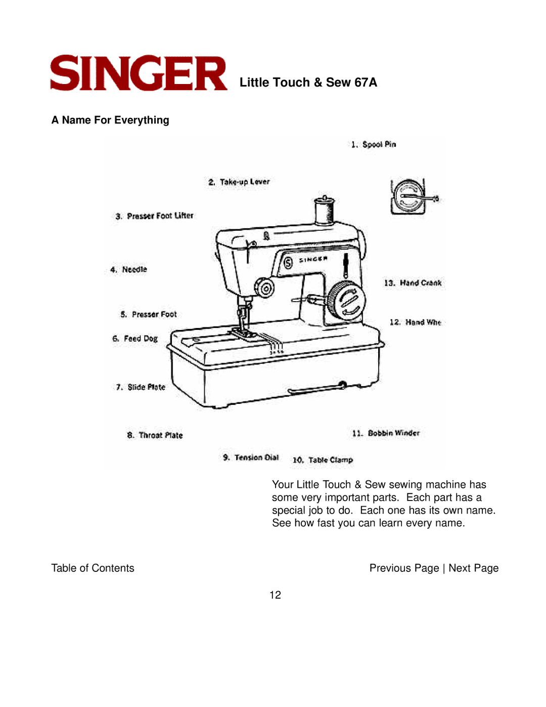 Singer 67A instruction manual Name For Everything 