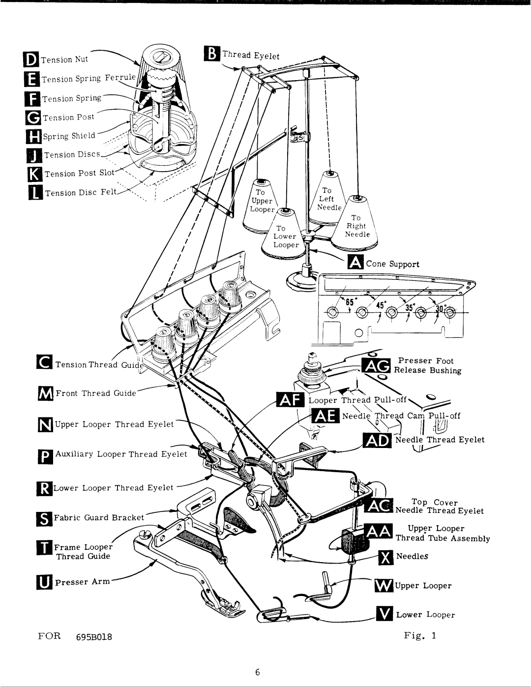 Singer 695B018SM manual 