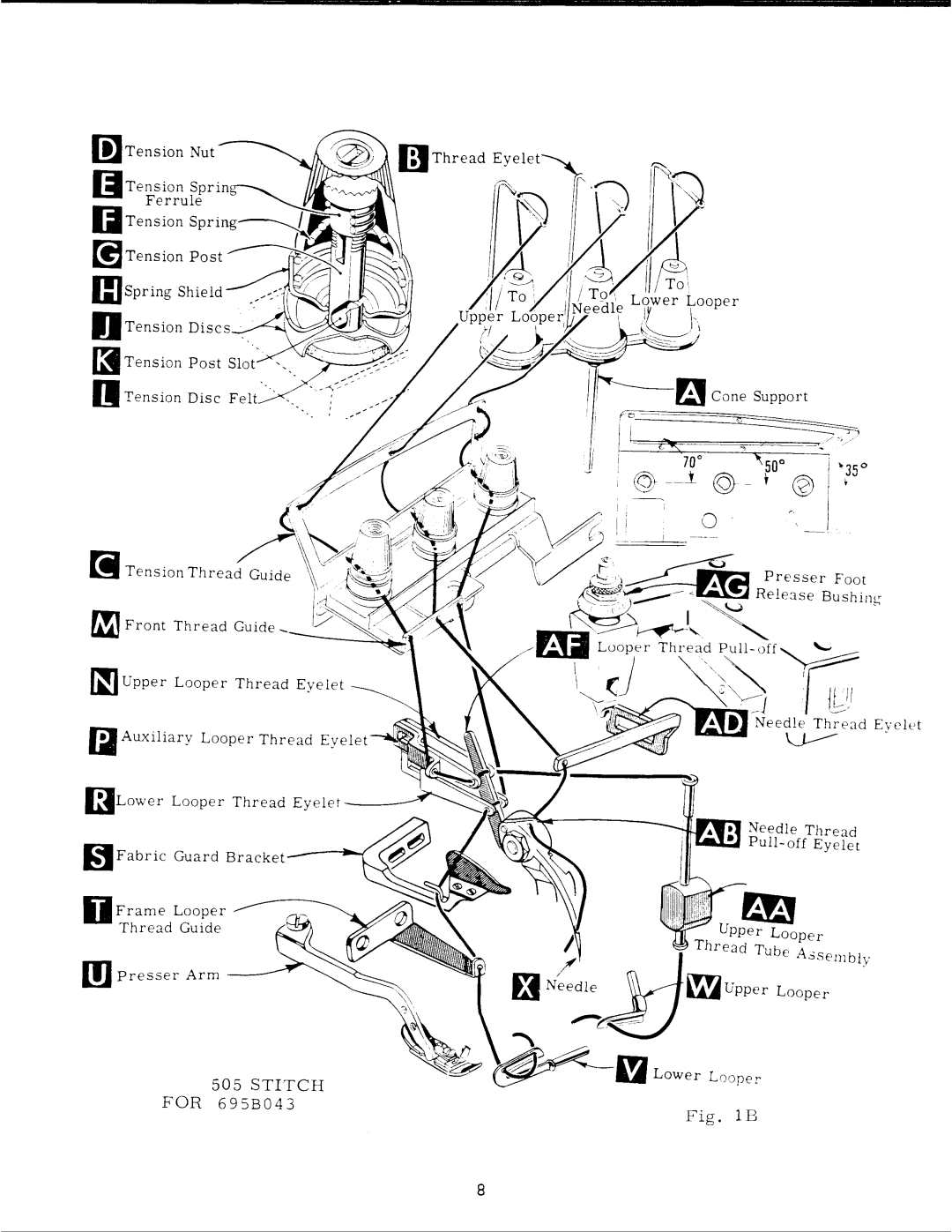 Singer 695B052, 695B042, 695B050, 695B016, 695B011, 695B054, 695B041, 695B010, 695B028 manual 