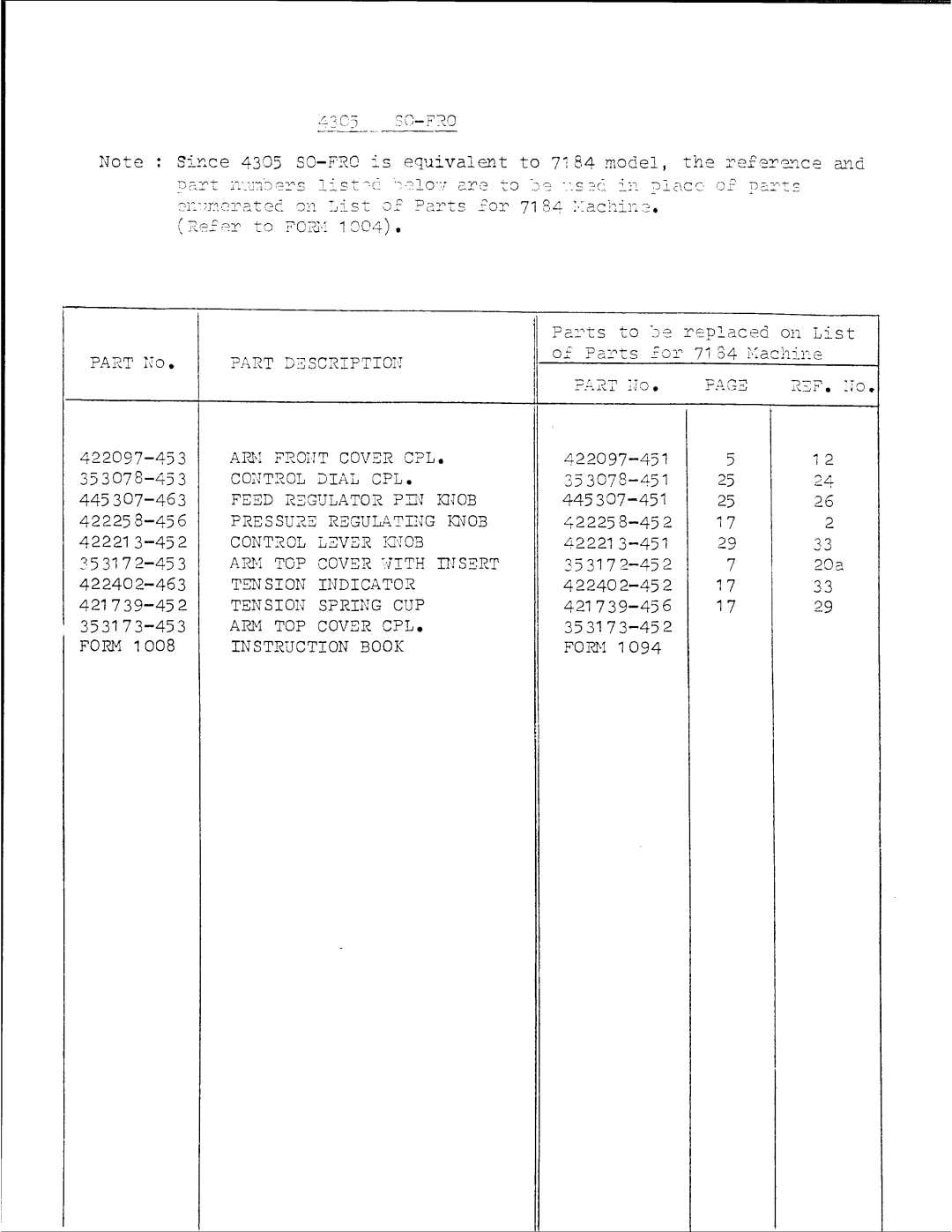 Singer 7100 SERIES manual 