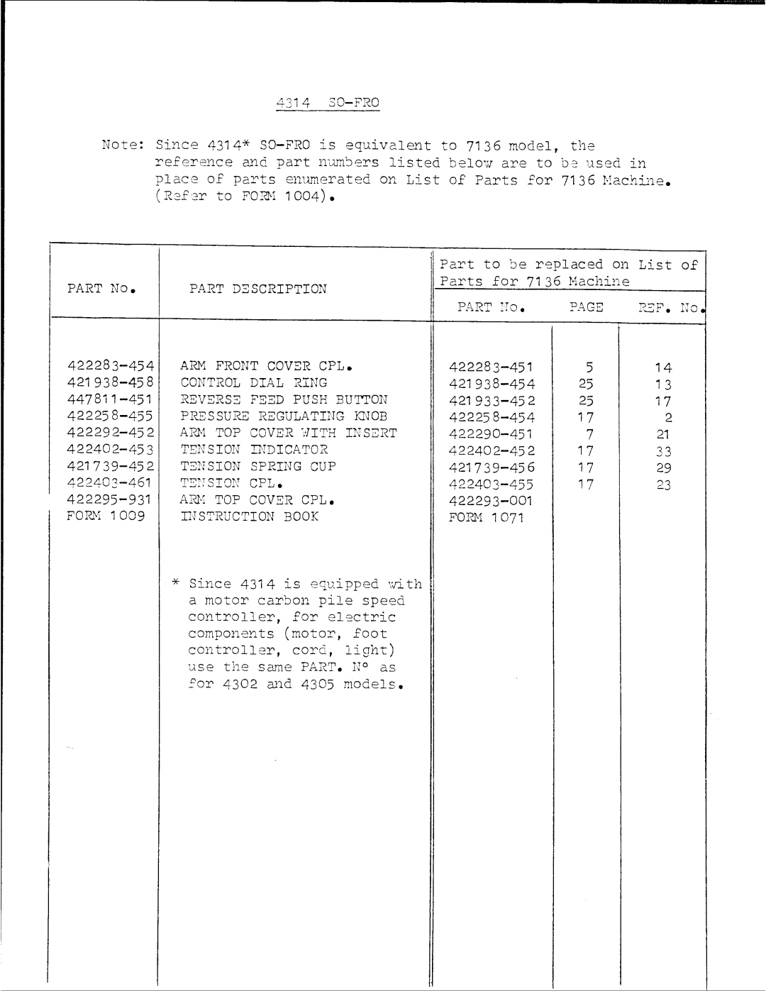 Singer 7100 SERIES manual 