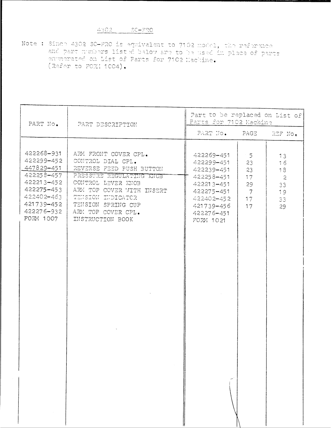 Singer 7100 SERIES manual 