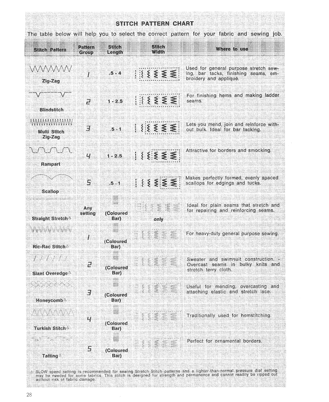 Singer 7110 manual 