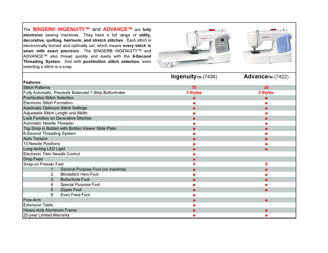 Singer 7400 manual Ingenuity TM Advance TM, Singer Ingenuity and Advance are fully, Features, Styles 