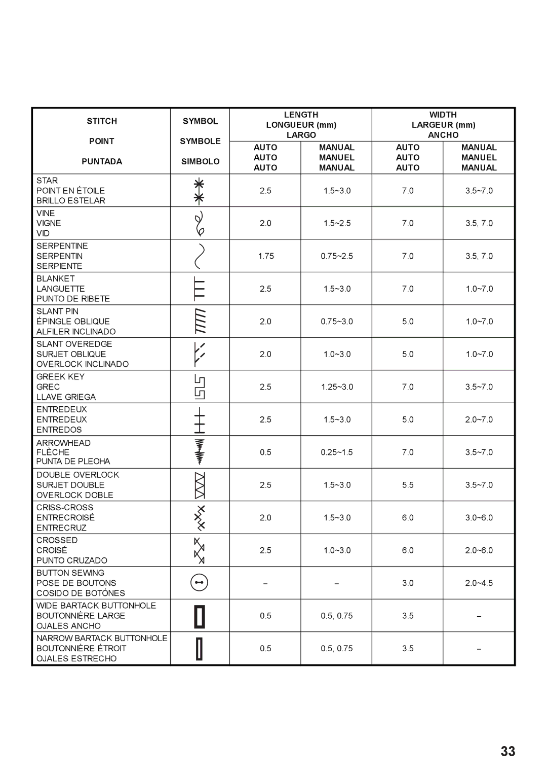 Singer 7442 instruction manual Star Point EN Étoile 