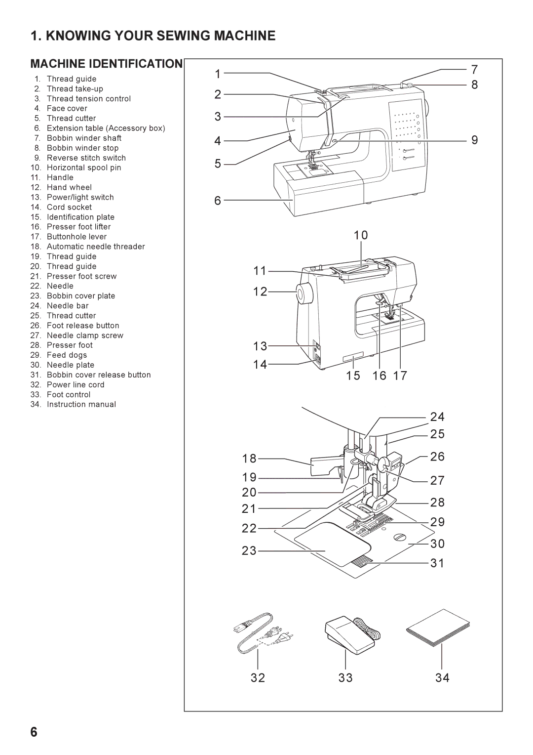 Singer 7442 instruction manual Knowing Your Sewing Machine, Machine Identification 