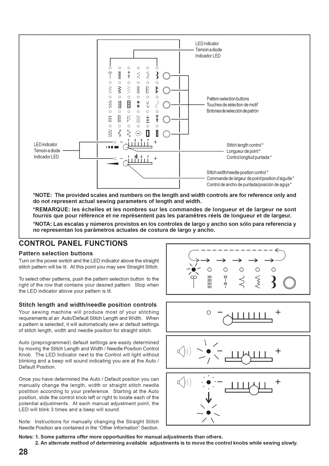 Singer 7442 manual o -djjjjjL , +, Control Panel Functions 
