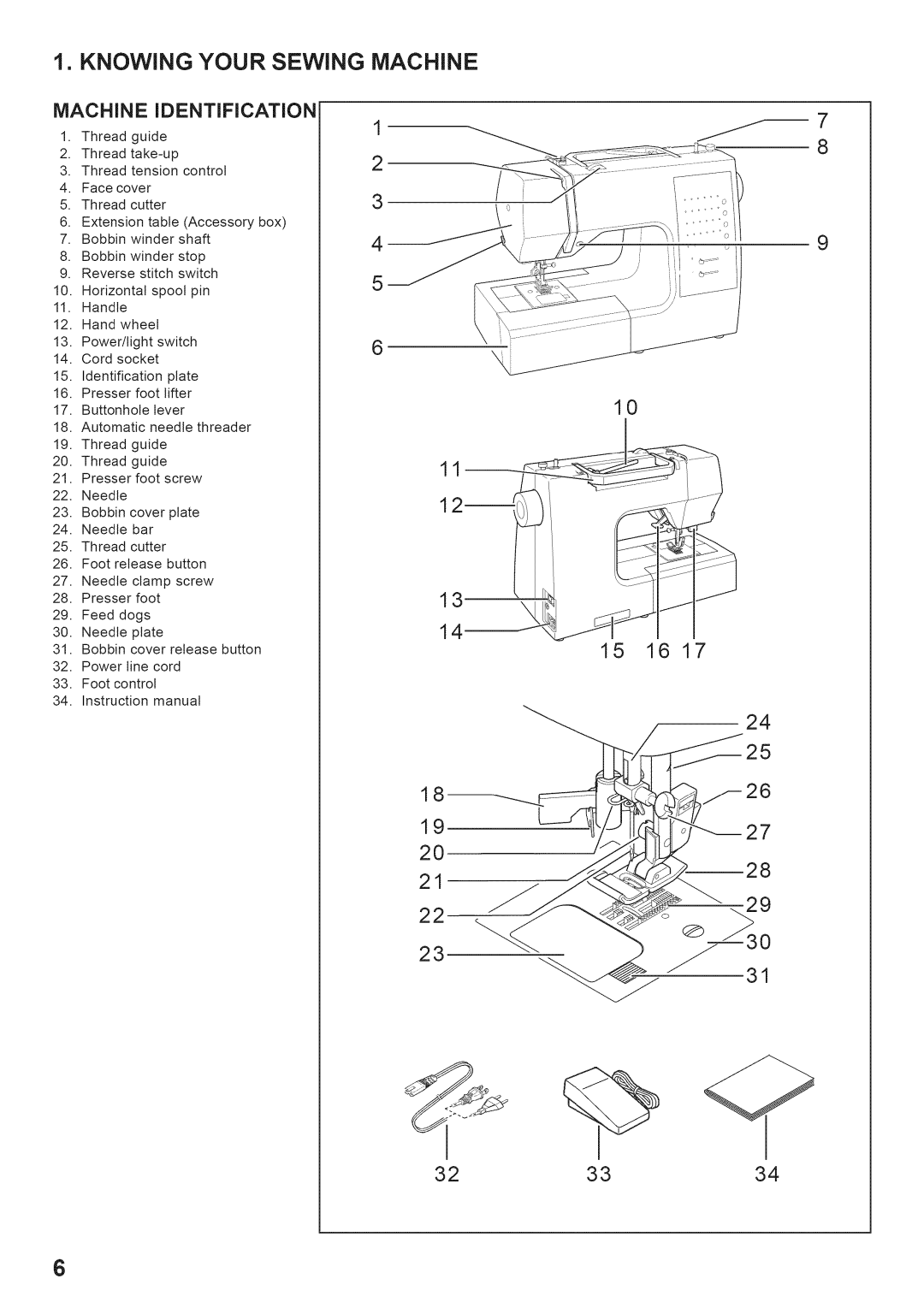 Singer 7442 manual Knowing Your Sewing Machine, 323334, MACHINE iDENTiFiCATiON 