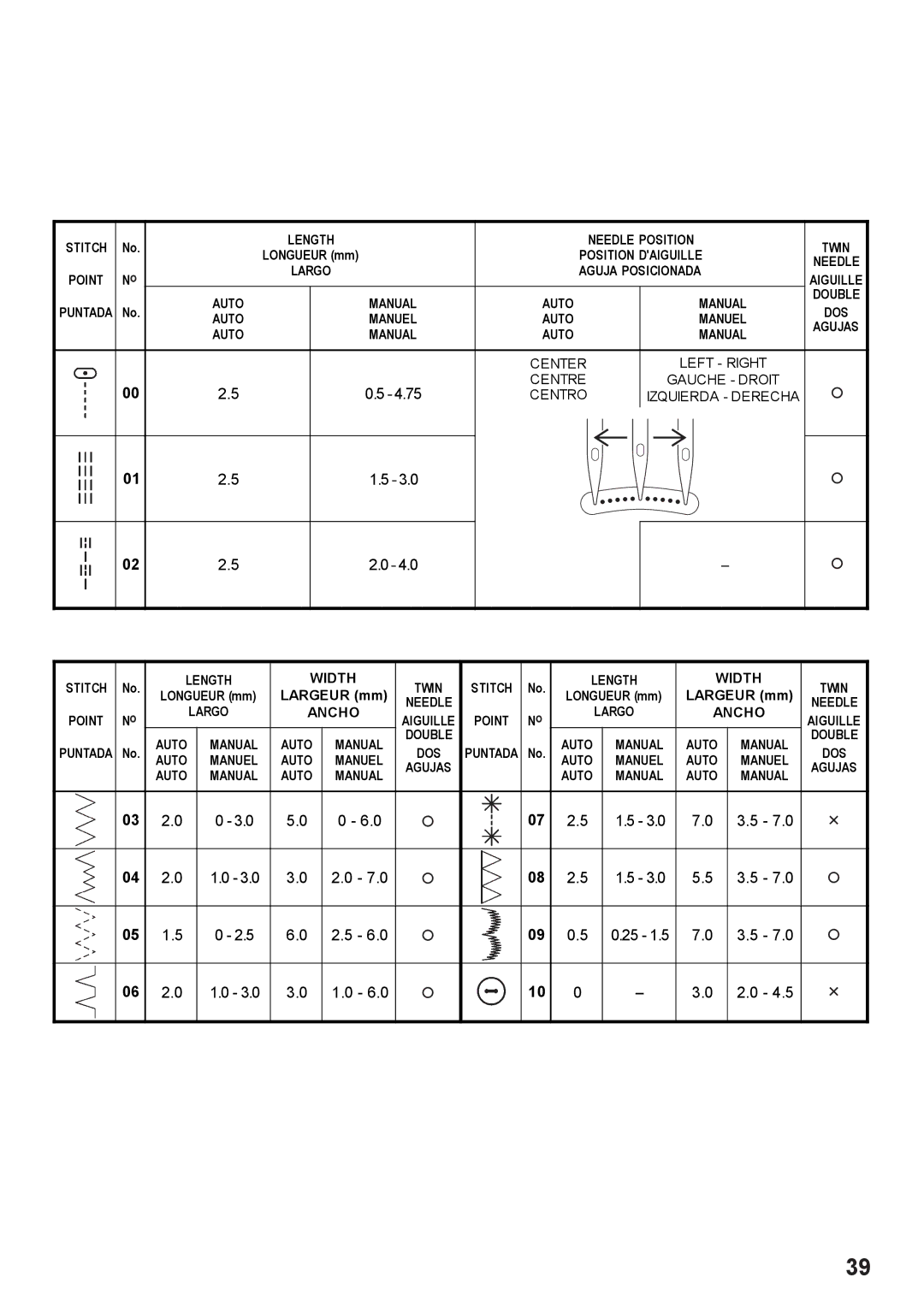 Singer 7466 instruction manual Length Needle Position 