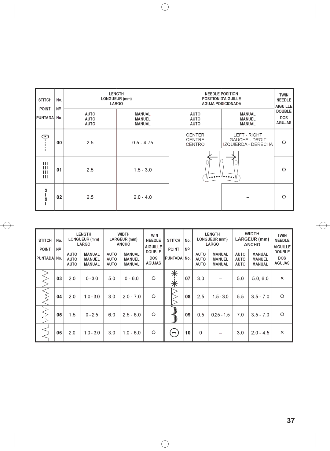 Singer 7467S instruction manual Length 