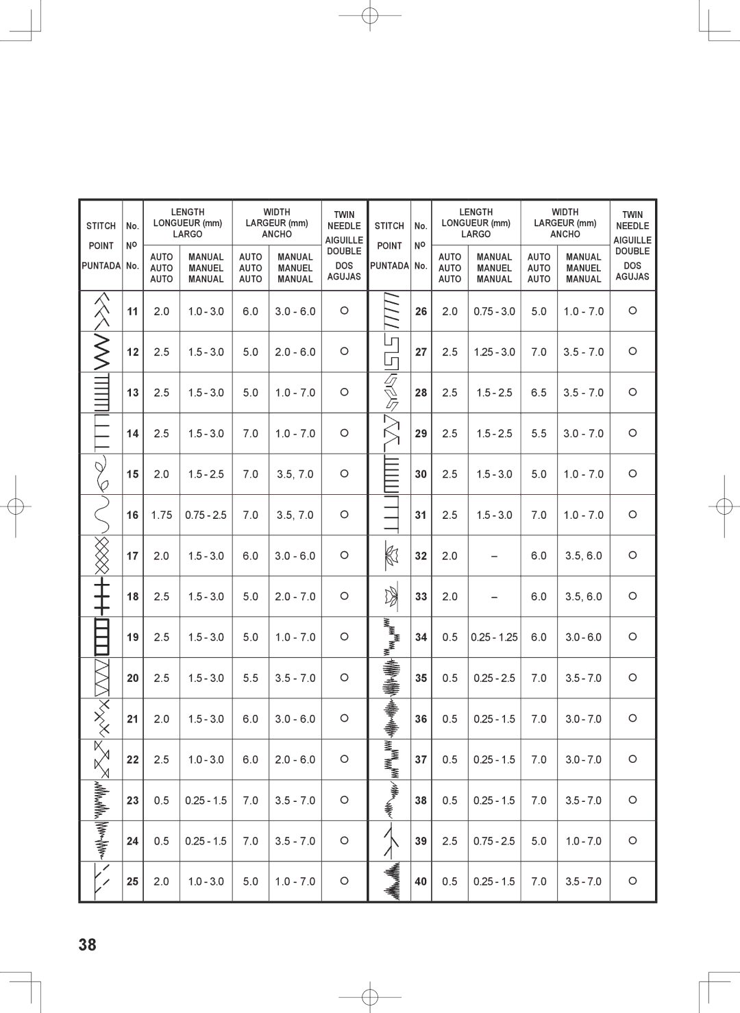 Singer 7467S instruction manual Length Width Twin 