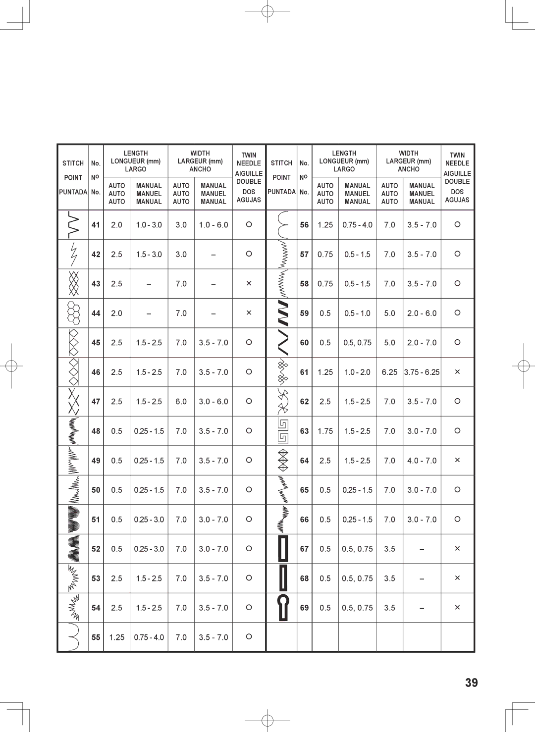 Singer 7467S instruction manual Manual Auto Double 