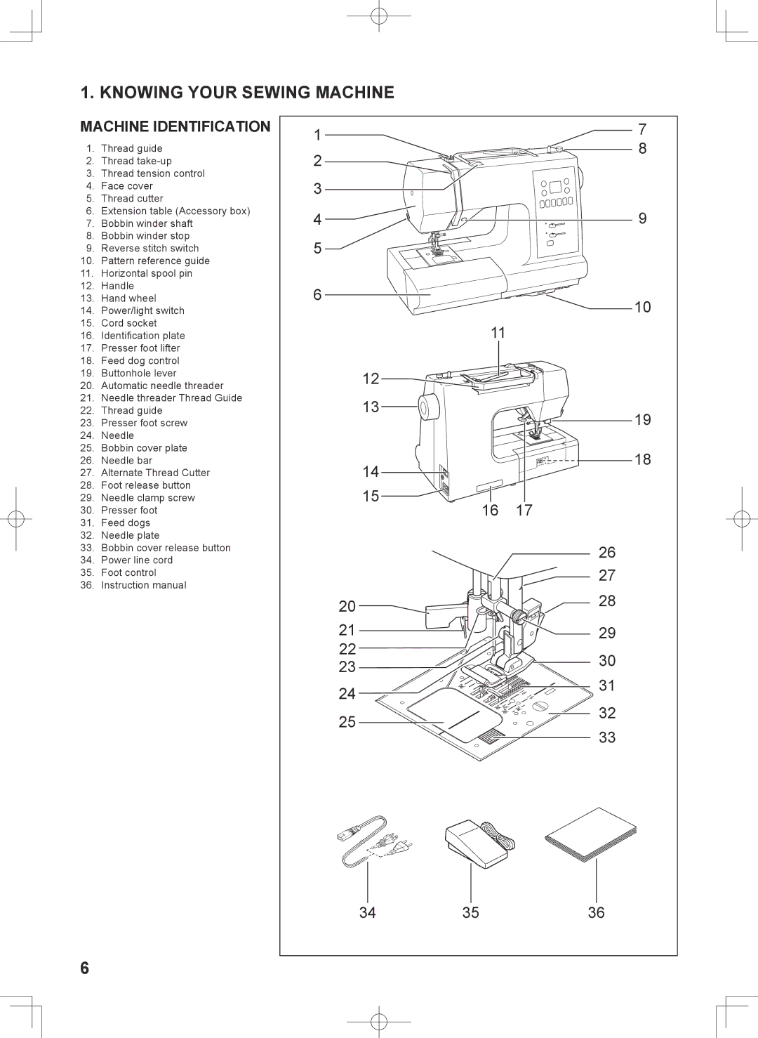 Singer 7467S instruction manual Knowing Your Sewing Machine, Machine Identification 