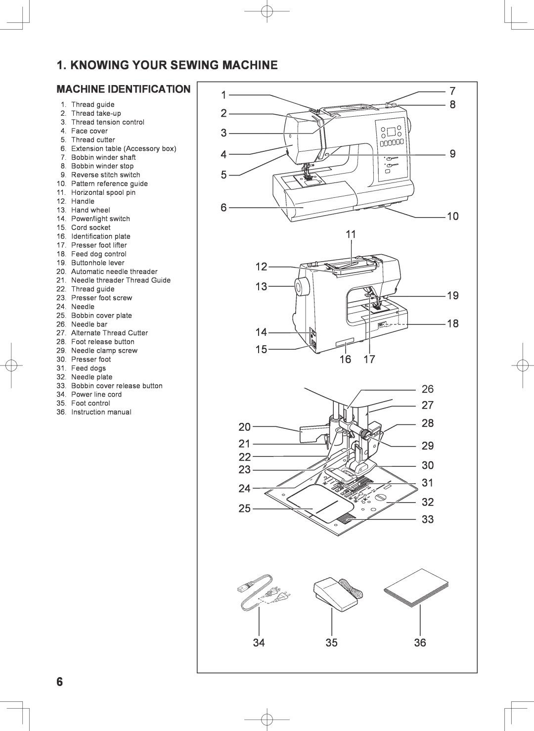 Singer 7467S instruction manual Knowing Your Sewing Machine, Machine Identification 