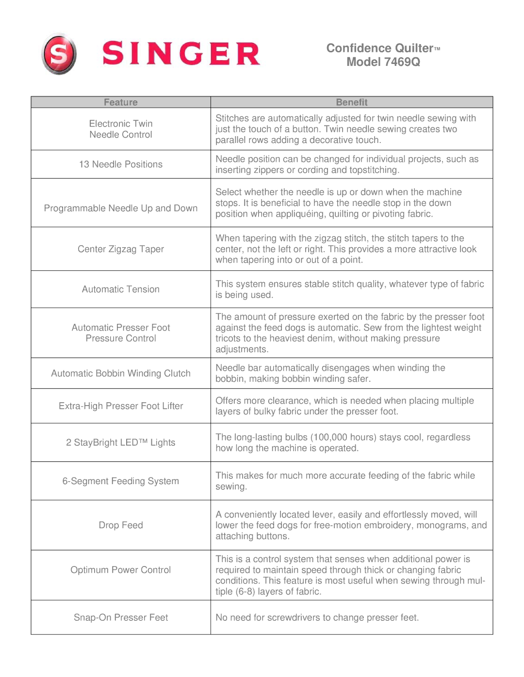 Singer warranty Confidence Quilter, Model 7469Q 