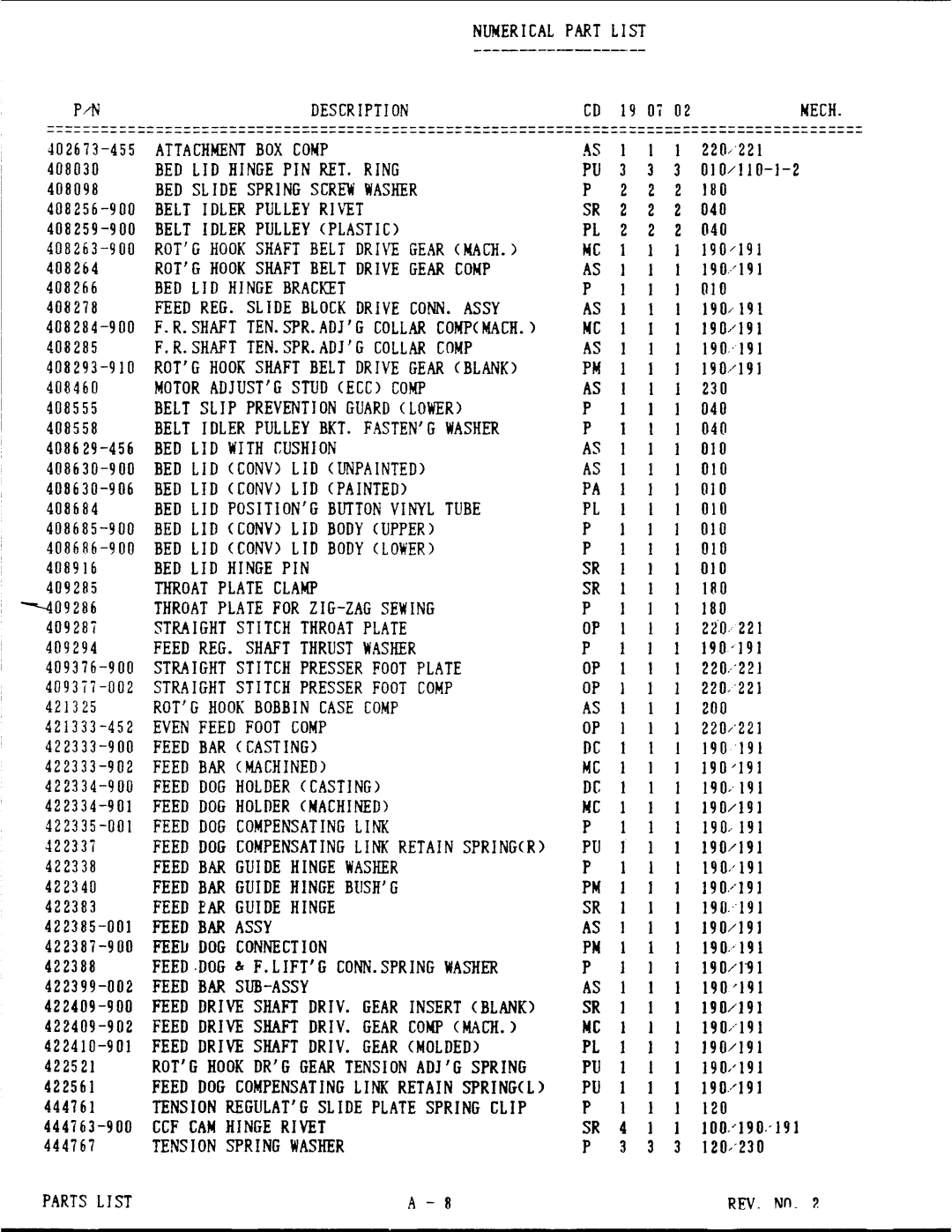 Singer 8000 Series manual 