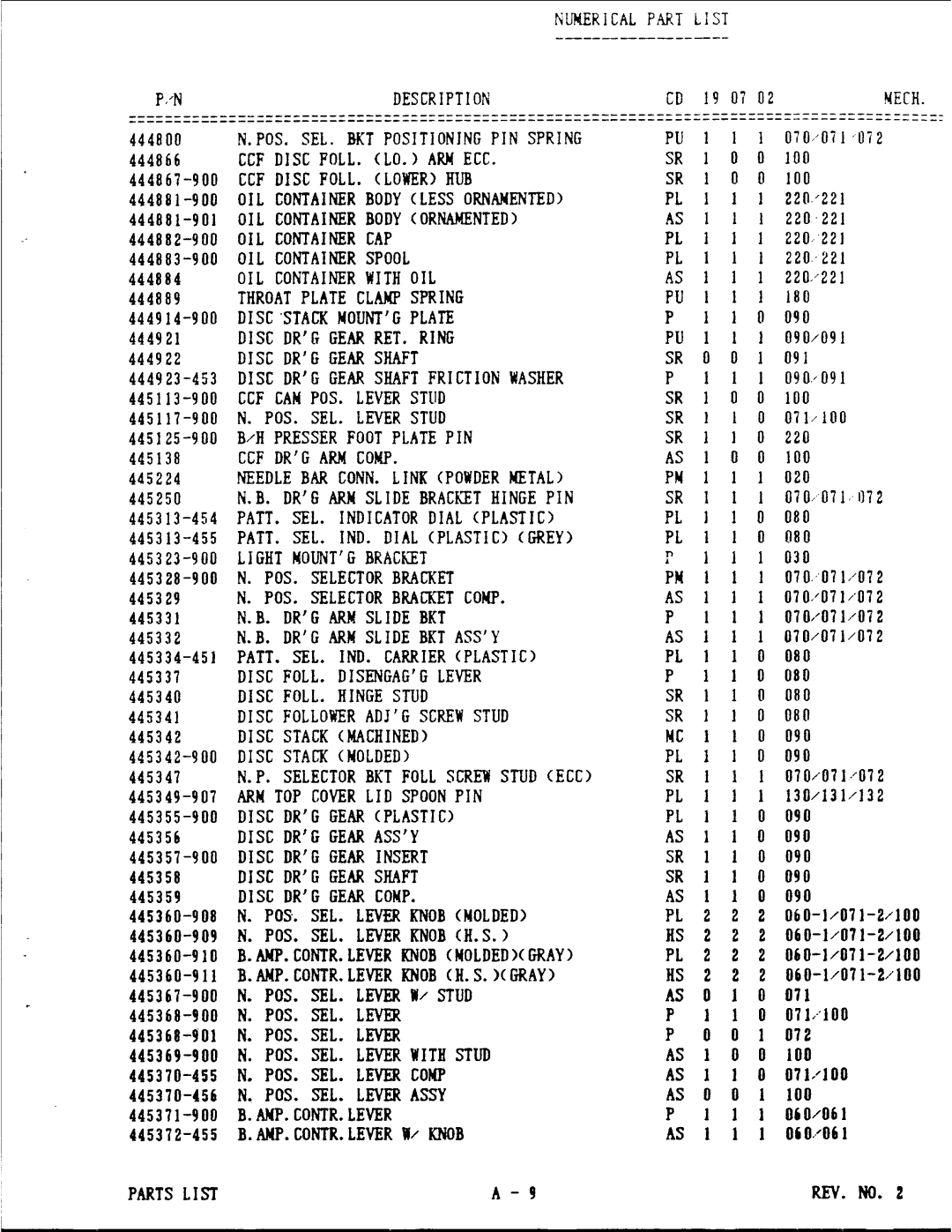 Singer 8000 Series manual 