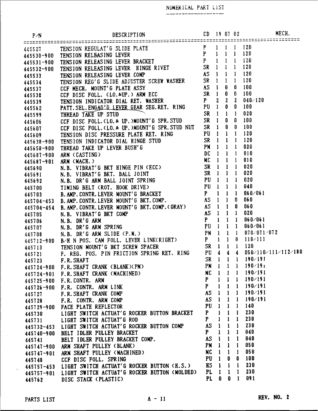 Singer 8000 Series manual 