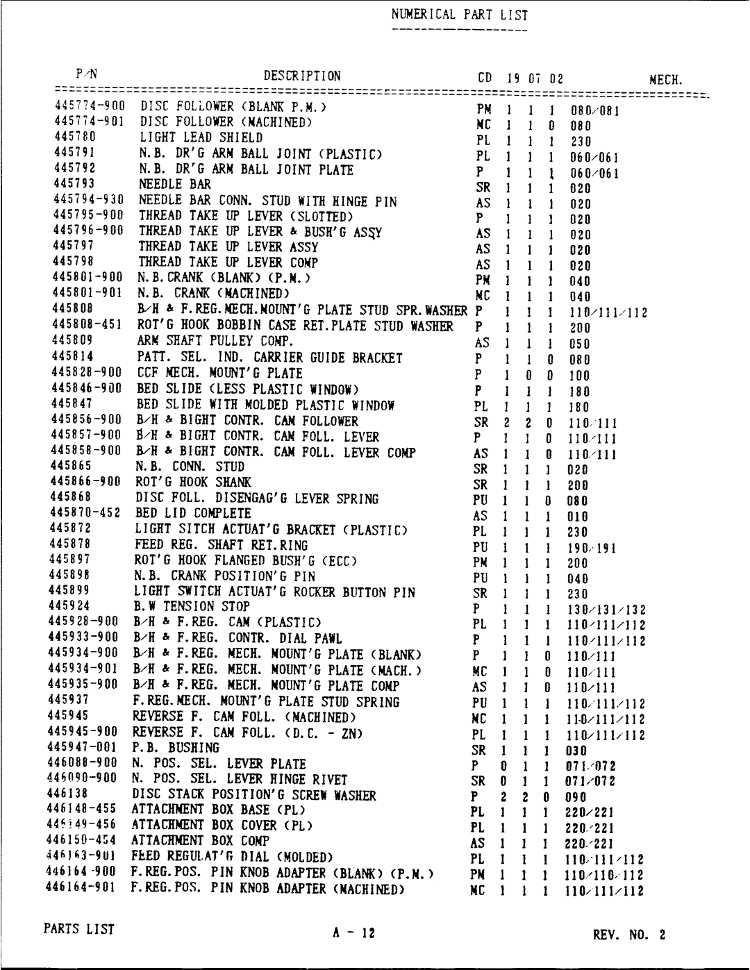 Singer 8000 Series manual 