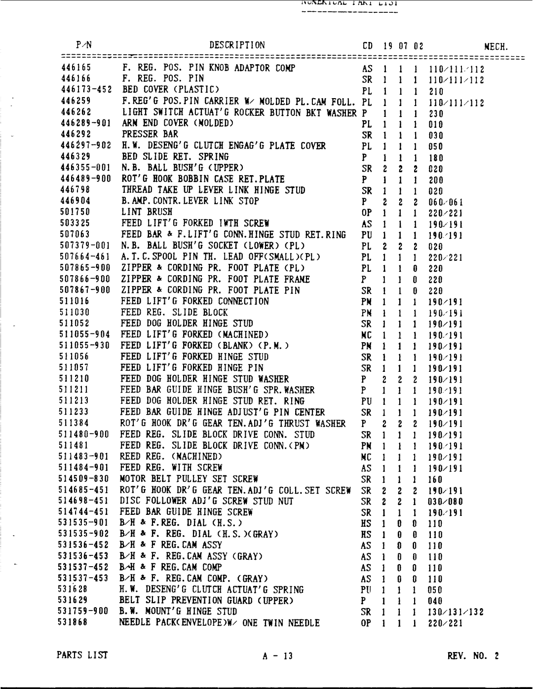 Singer 8000 Series manual 