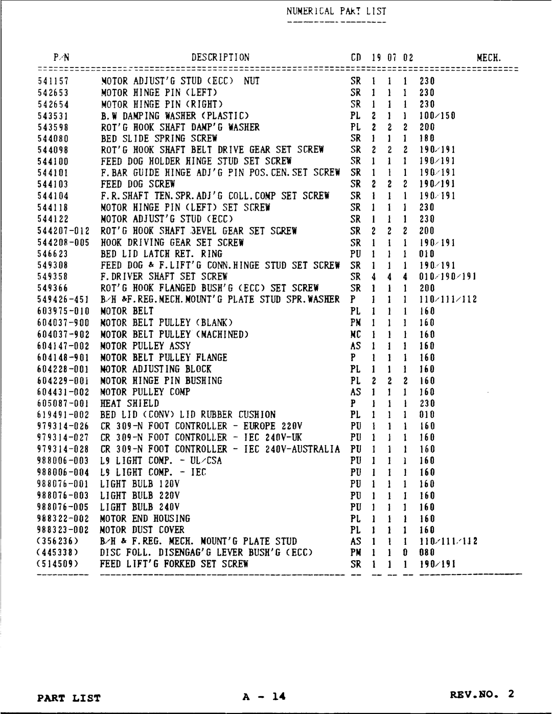 Singer 8000 Series manual 