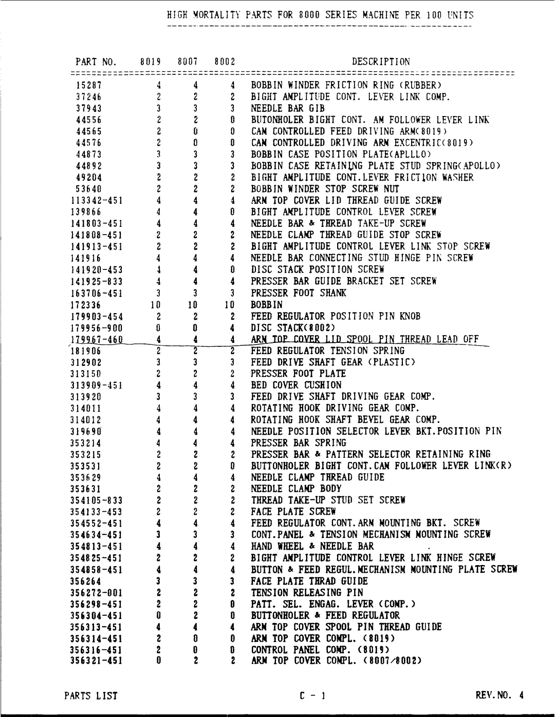 Singer 8000 Series manual 