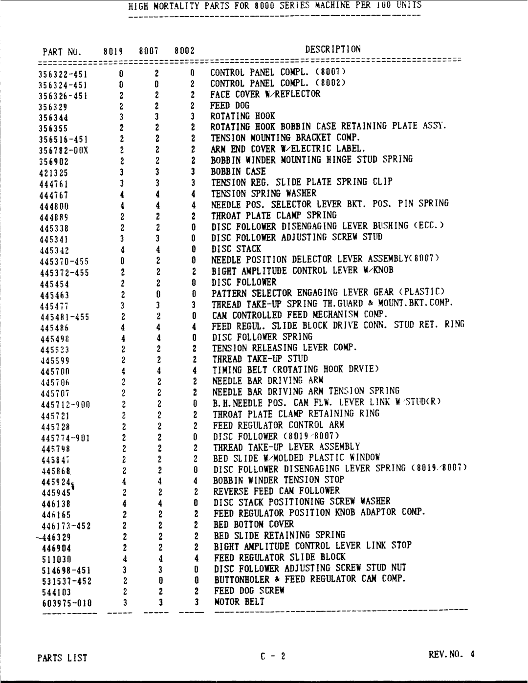 Singer 8000 Series manual 