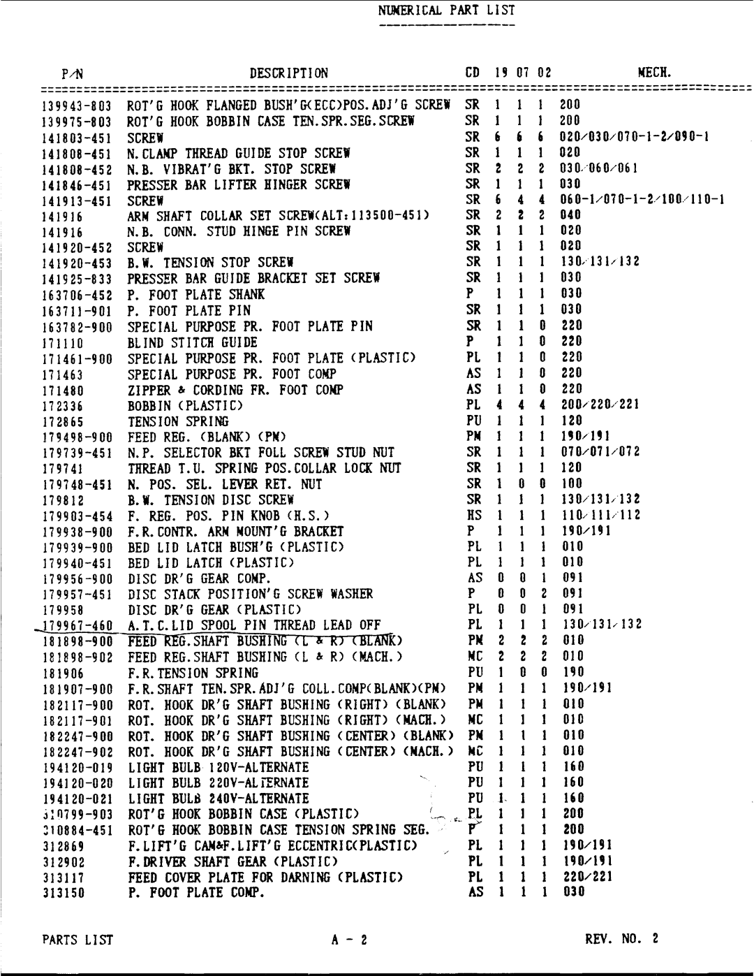 Singer 8000 Series manual 