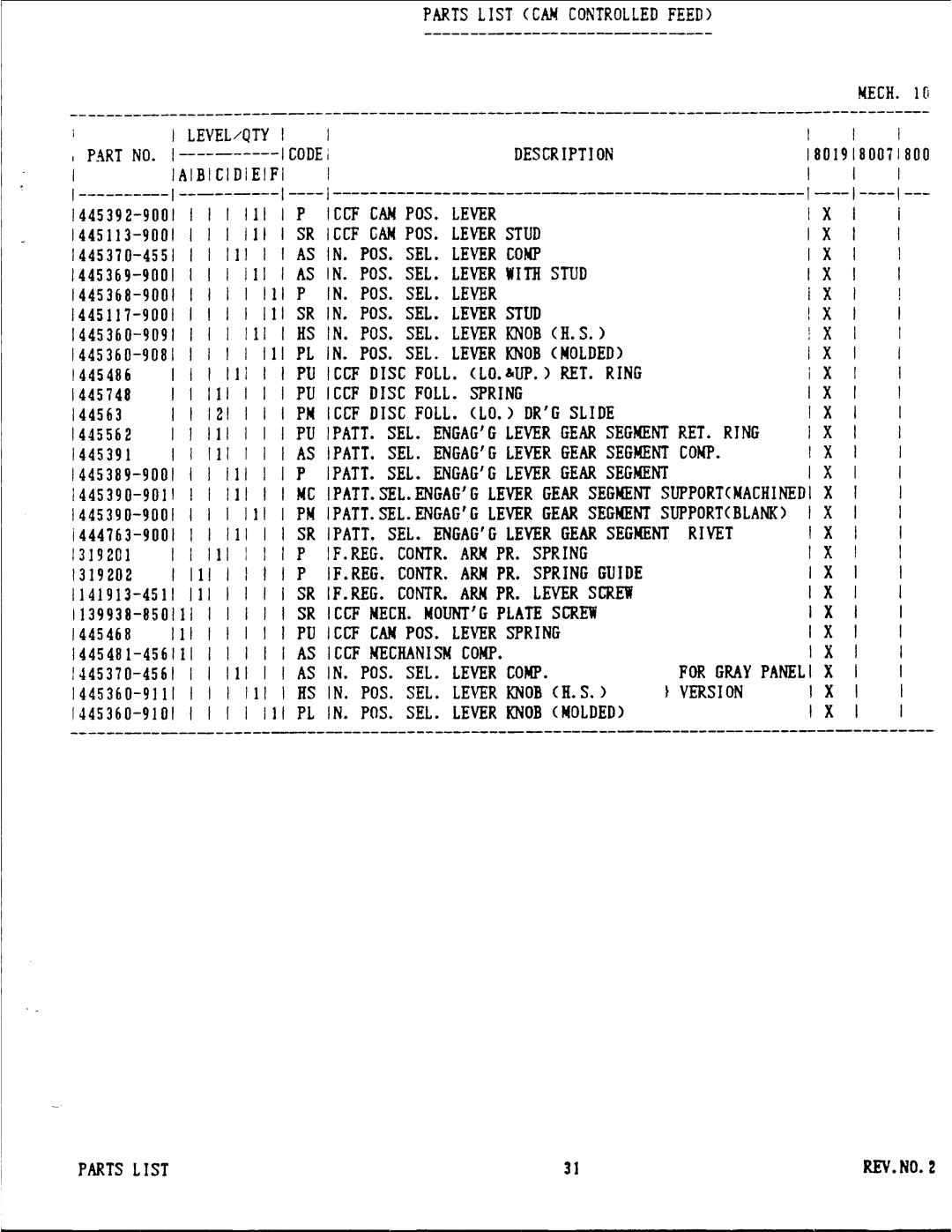 Singer 8000 Series manual 