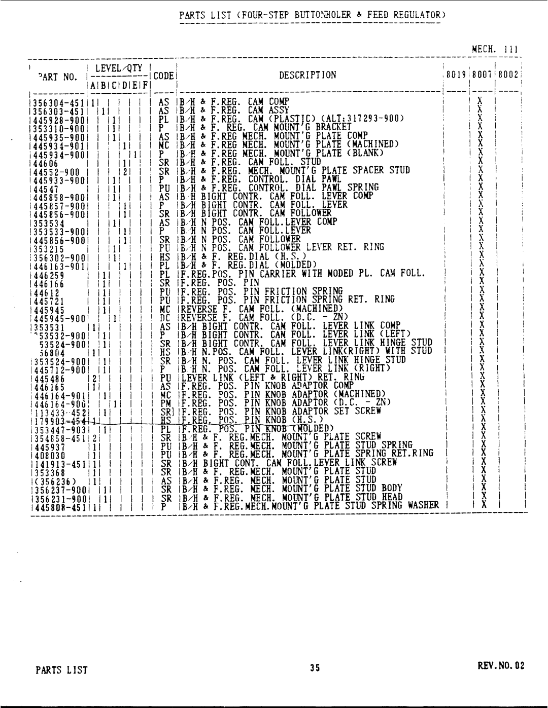 Singer 8000 Series manual 