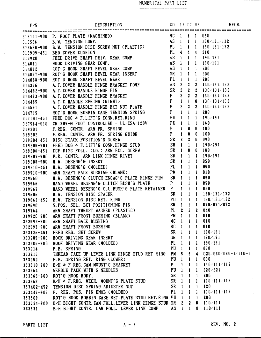 Singer 8000 Series manual 