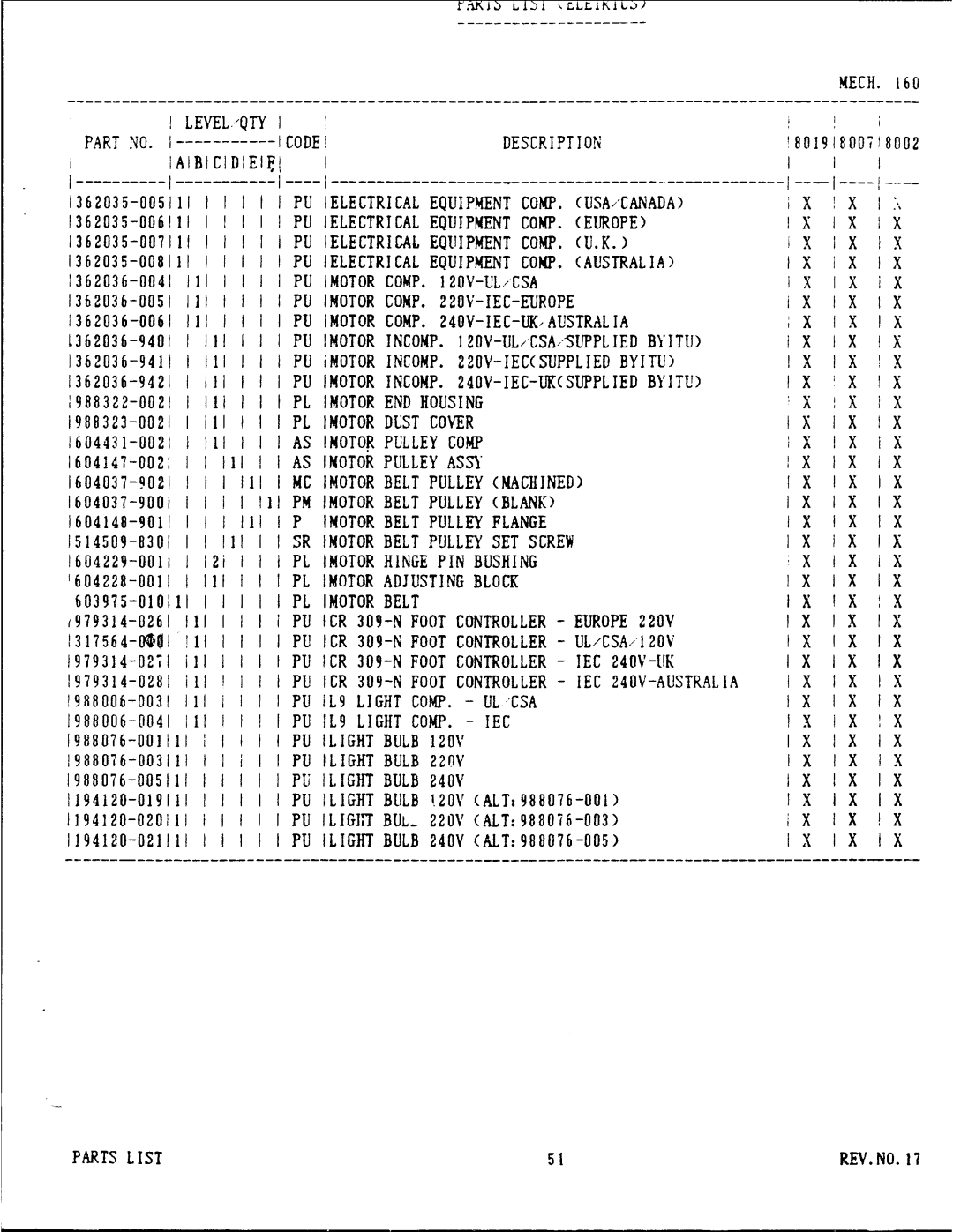 Singer 8000 Series manual 