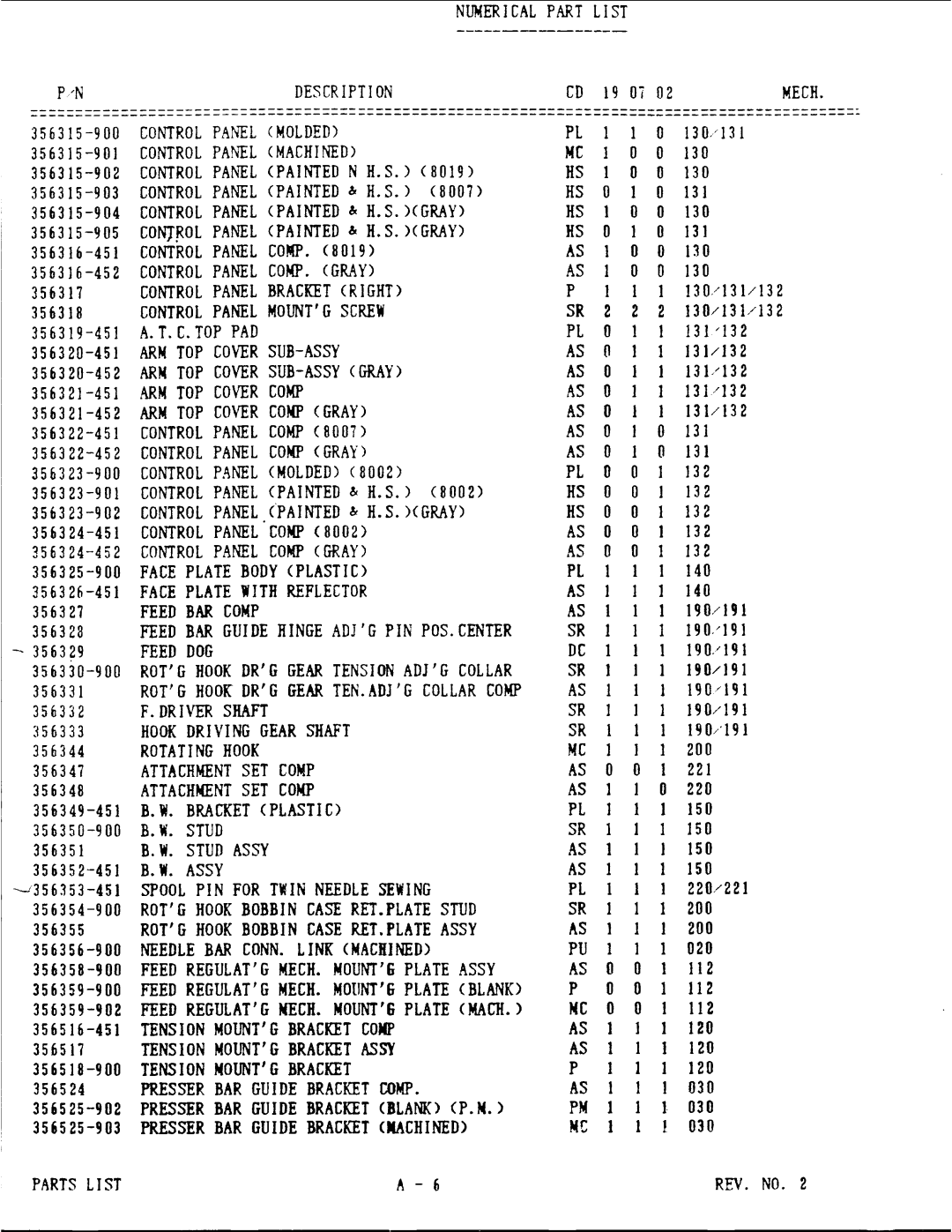 Singer 8000 Series manual 