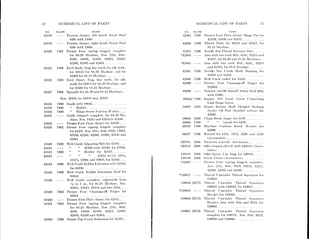 Singer 81-20, 81-9, 81-21 manual 