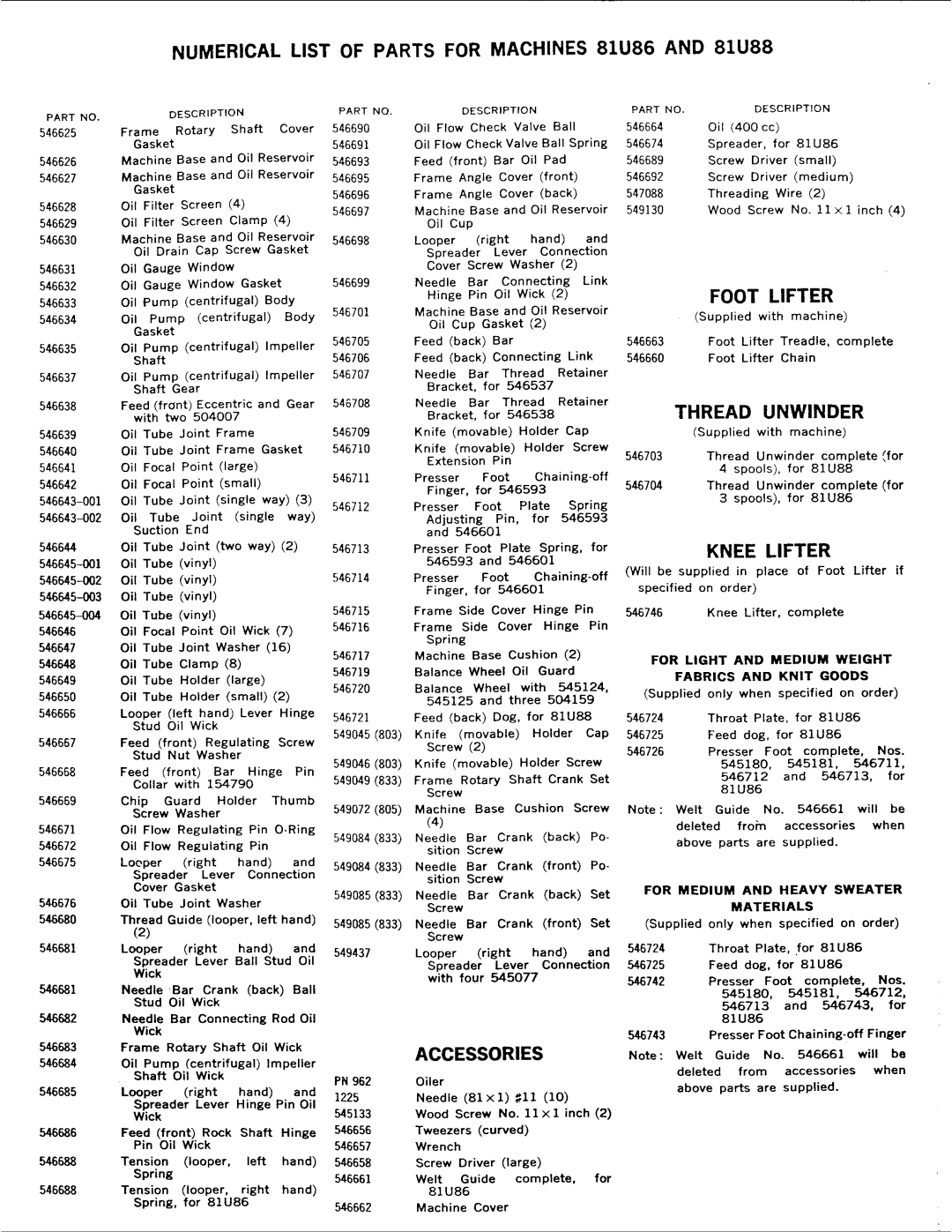 Singer 81U88, 81U86 manual 