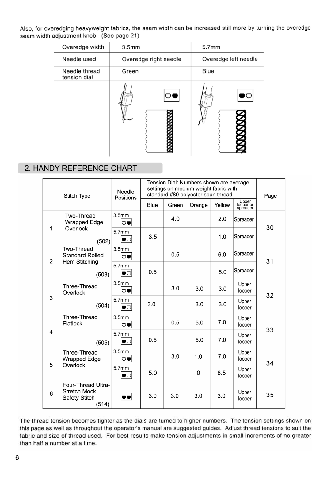 Singer 850CSH instruction manual 