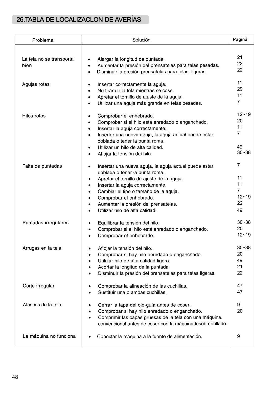 Singer 850CSH instruction manual 