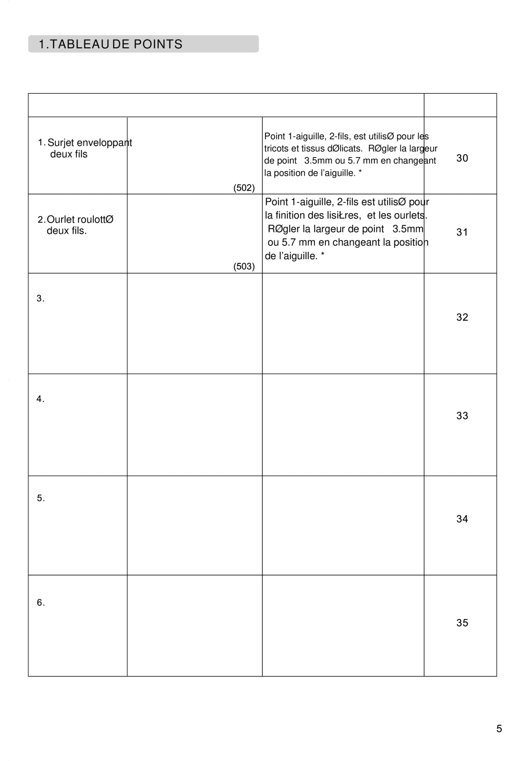 Singer 850CSH instruction manual Tableau DE Points 