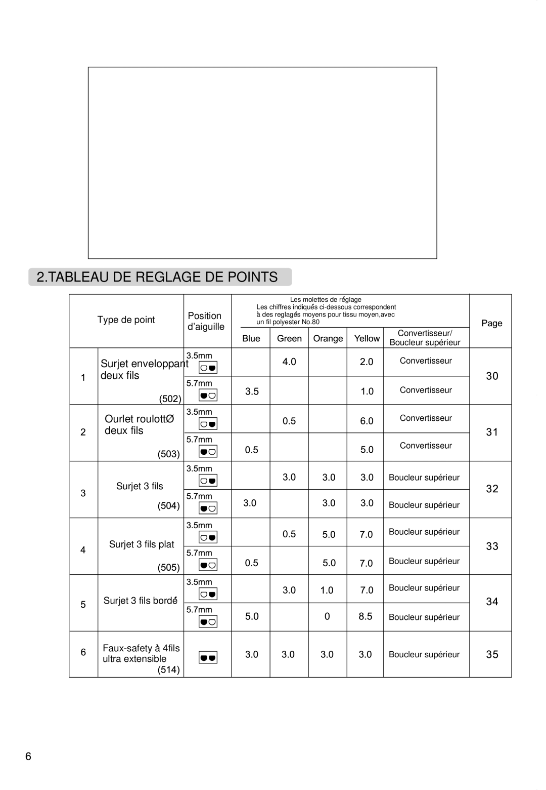 Singer 850CSH instruction manual Tableau DE Reglage DE Points 