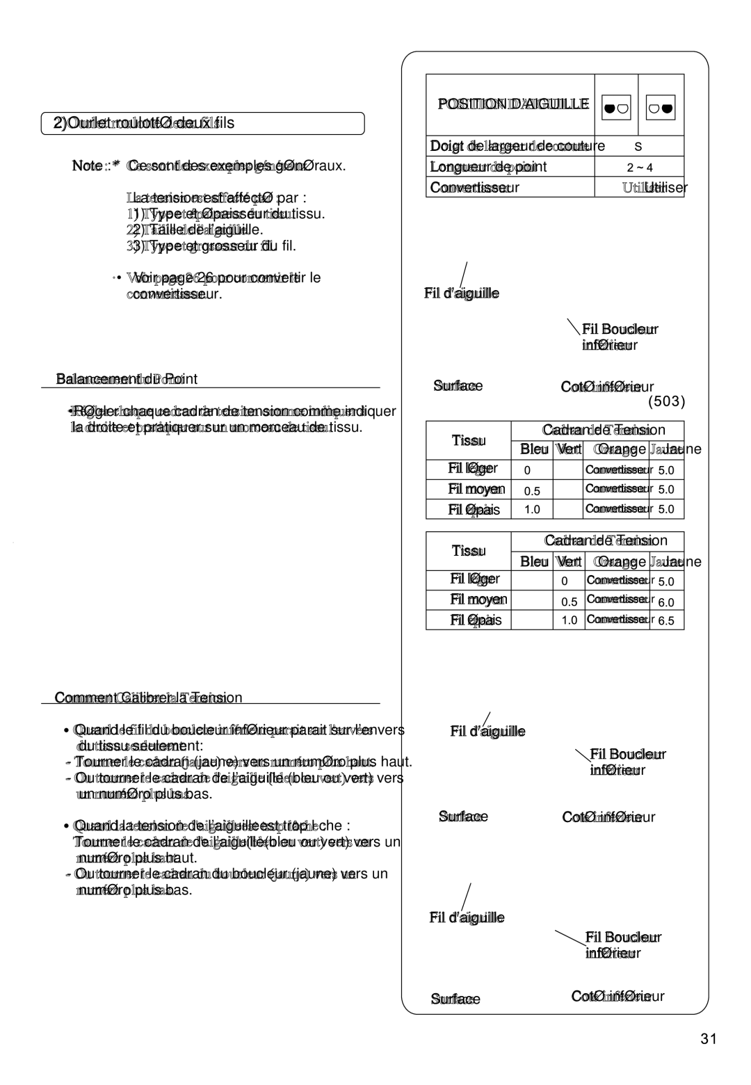 Singer 850CSH instruction manual 2Ourlet roulotté deux fils 