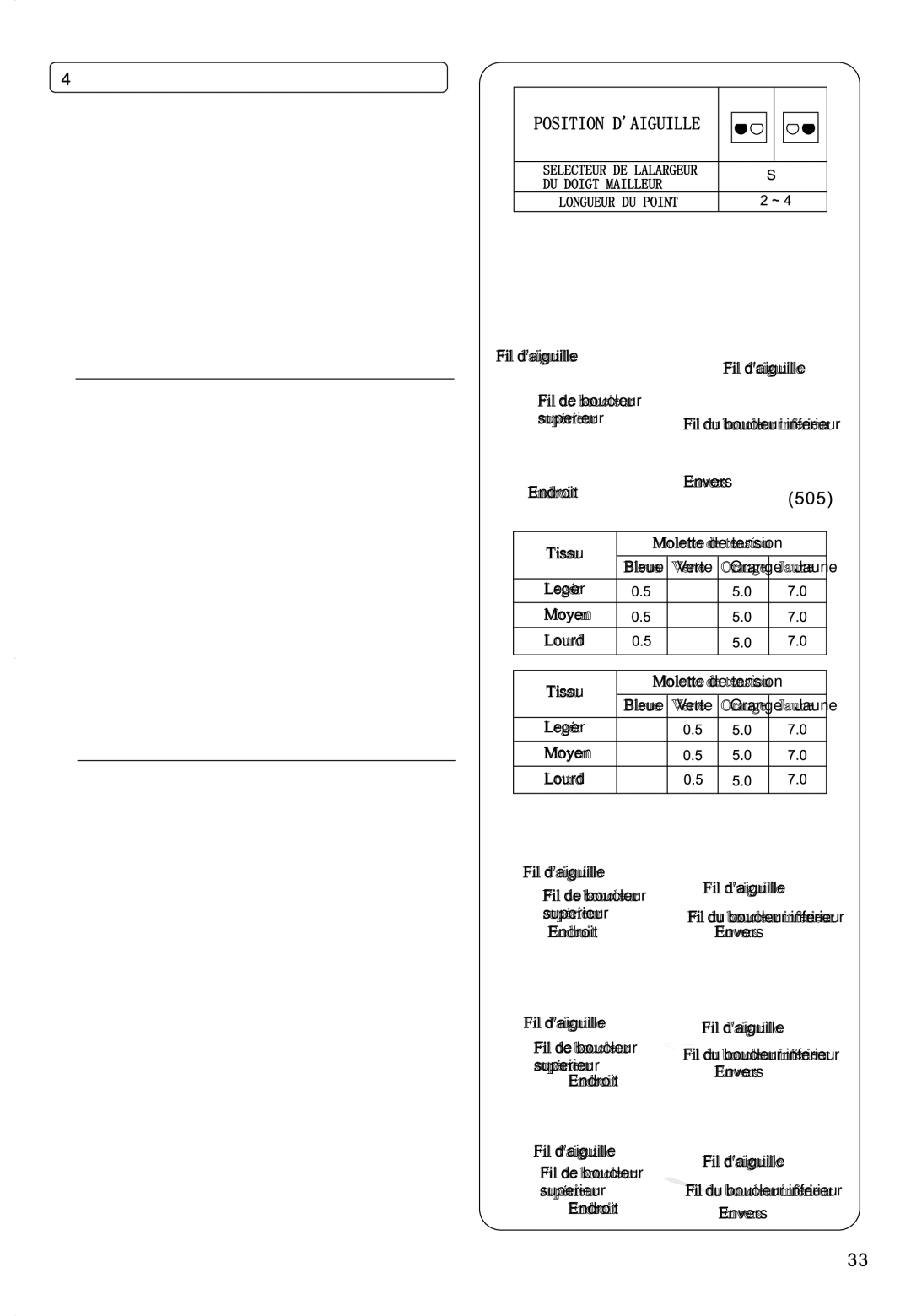 Singer 850CSH instruction manual Fil daiguille Fil d e boucl eur Sup eri eur 