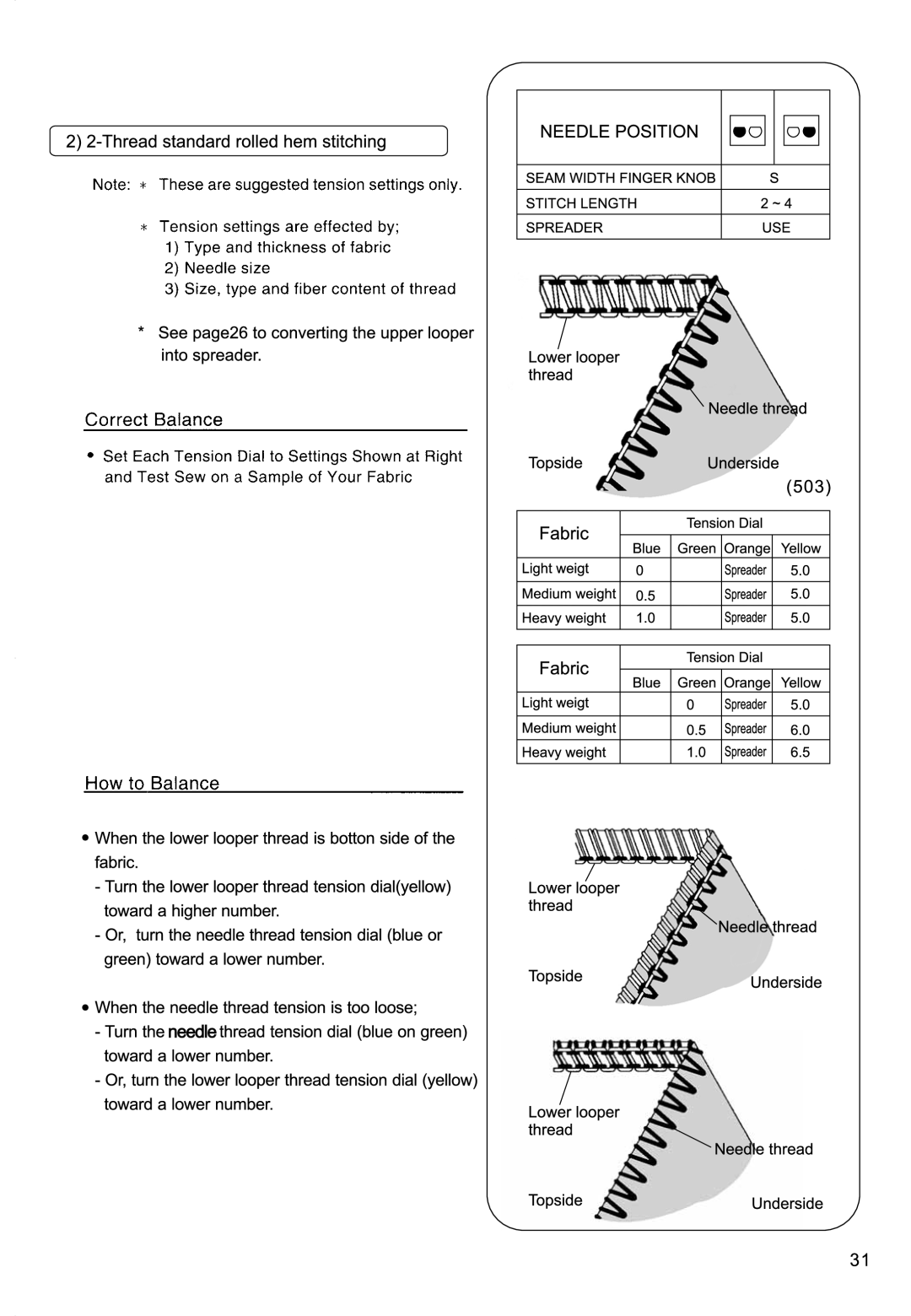 Singer 850CSH instruction manual Needle 