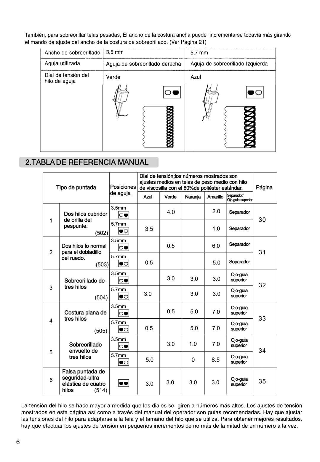 Singer 850CSH instruction manual Tabla DE Refe Rencia Manual 