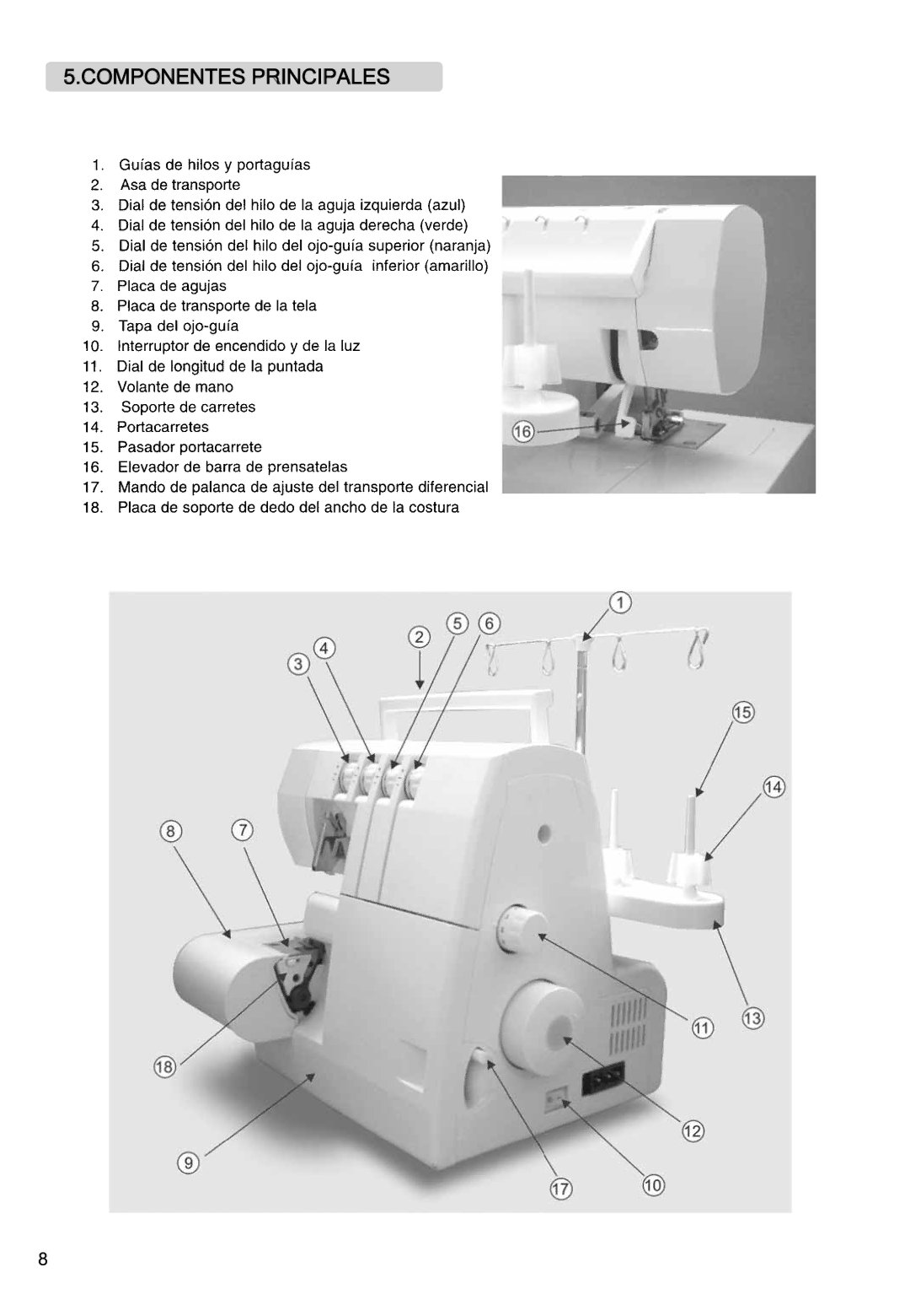 Singer 850CSH instruction manual Componentes Principales 