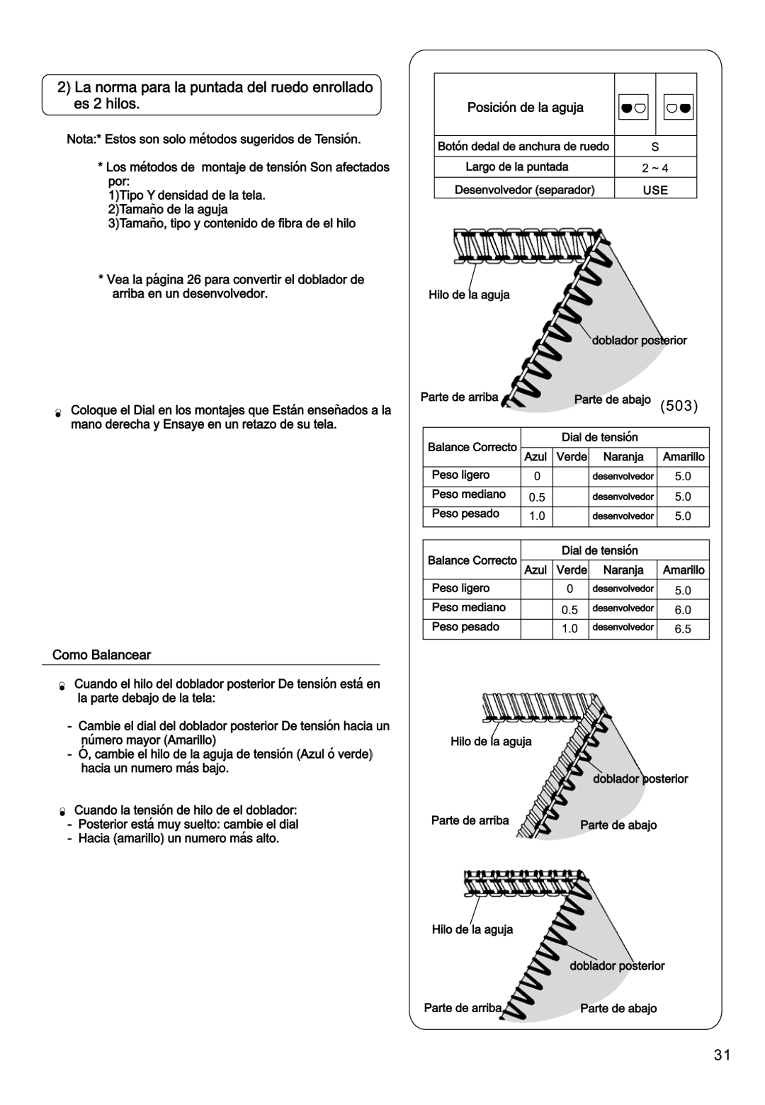 Singer 850CSH instruction manual A norma para la puntada del ruedo enrollado es 2 hilos 