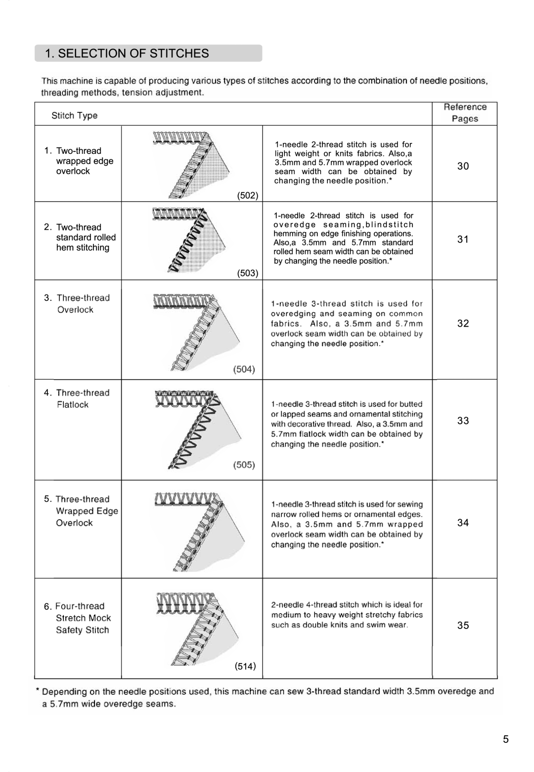 Singer 850CSH instruction manual 