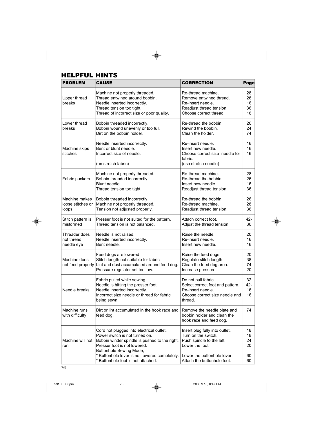 Singer 9910EFSC.PM6 instruction manual Helpful Hints, Problem Cause Correction 