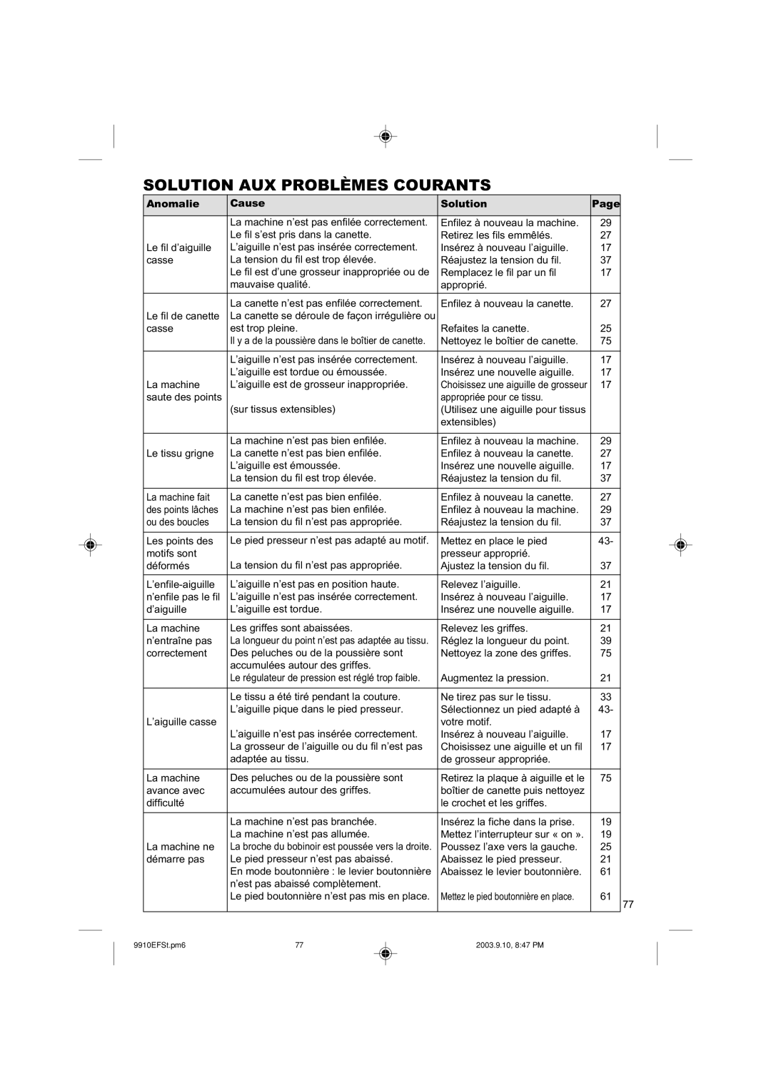 Singer 9910EFSC.PM6 instruction manual Solution AUX Problèmes Courants, Anomalie Cause Solution 