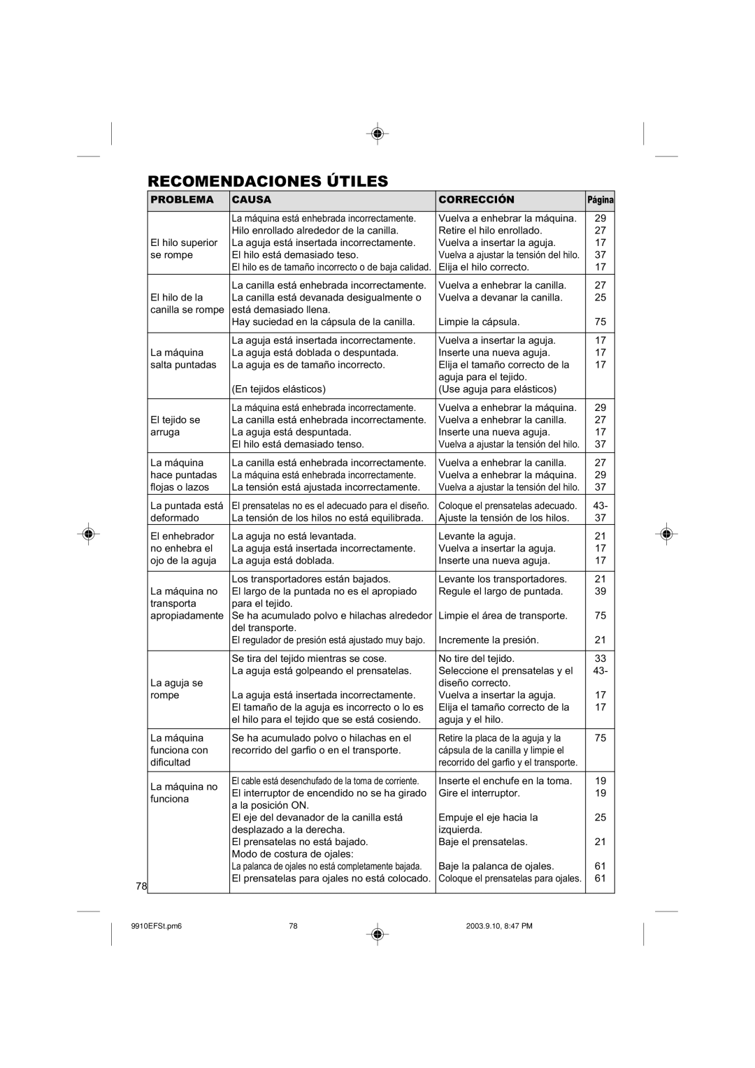 Singer 9910EFSC.PM6 instruction manual Recomendaciones Útiles, Problema Causa Corrección 